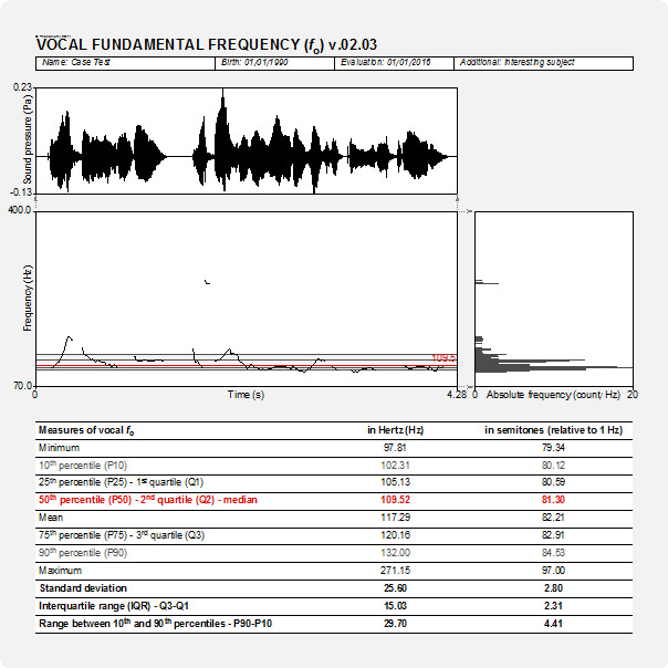 Phonanium Vocal Fundamental Frequency