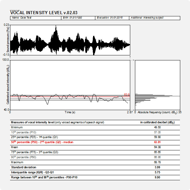Phonanium Vocal Intensity Level