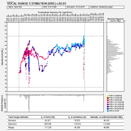 Phonanium Vocal Range Estimation